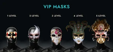 Mask level